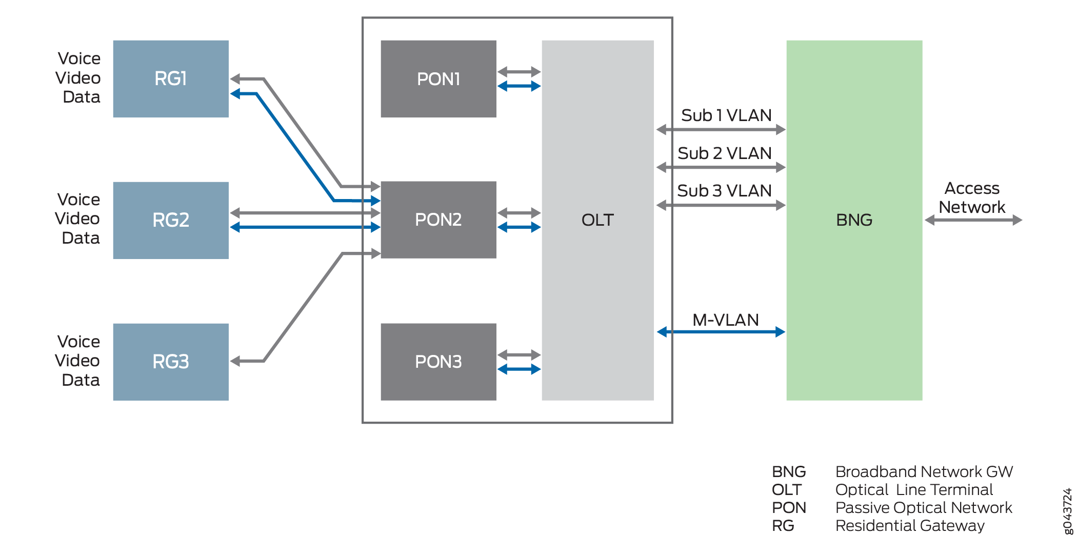 Typical Broadcast Television Network Topology.