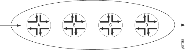 Packet Flow Across the Network