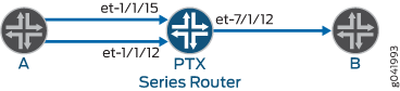 Topology for Configuring Strict-Priority Scheduling on a PTX Series Router