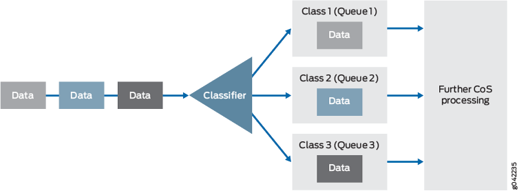 How a Classifier Works