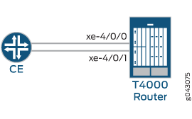 Configuring Traffic Class Maps on T4000 Router with Type 5 FPC