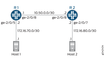 Rewriting CoS Information at the Network Border to Enforce CoS Strategies Scenario