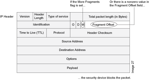 IP Packet Fragments
