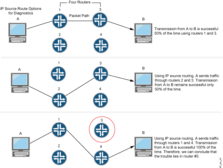 IP Address Sweep and Port Scan, Junos OS