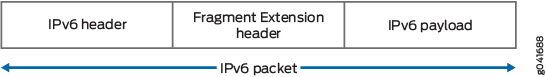IPv6 Packet