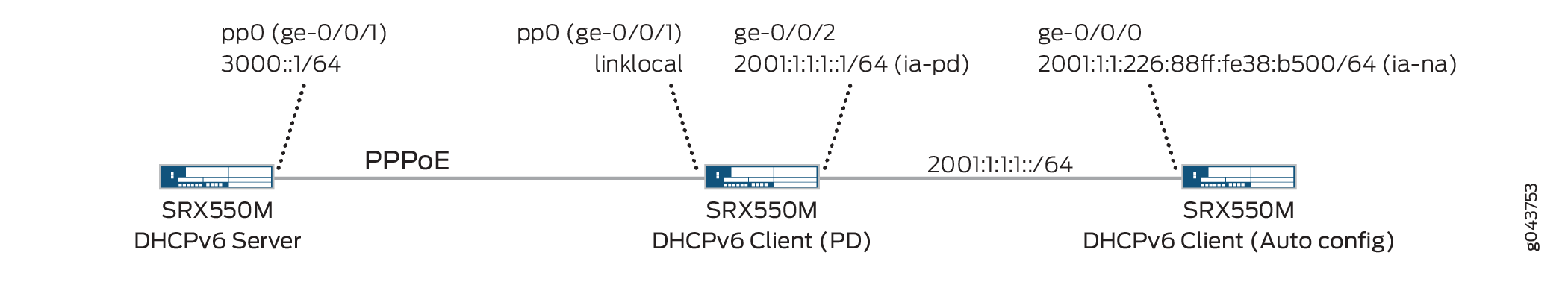 Configuring SRX Series Firewalls for DHCPv6 PD over PPPoE