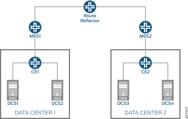 EVPN Connecting Data Center 1 and Data Center 2