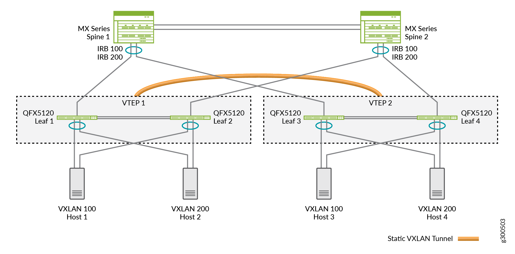 Sample MC-LAG Network with Static VXLAN