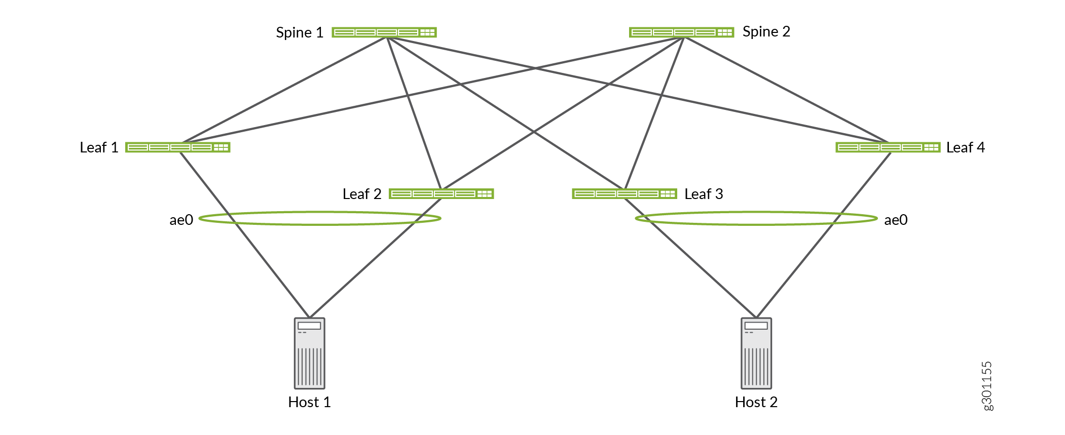 EVPN-VXLAN Network with Dynamic Load Balancing