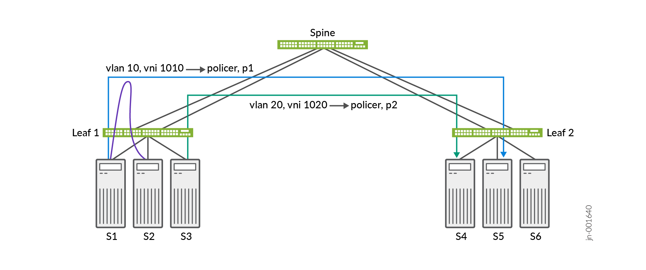 Rate Limiting VXLAN Tunnel Initiated Traffic per VNI