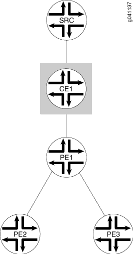 Simple MVPN Topology