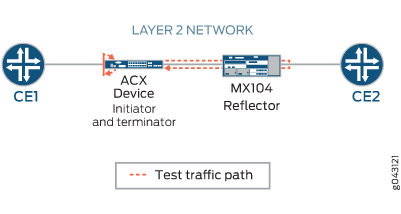 Layer 2 Reflection Simple Topology