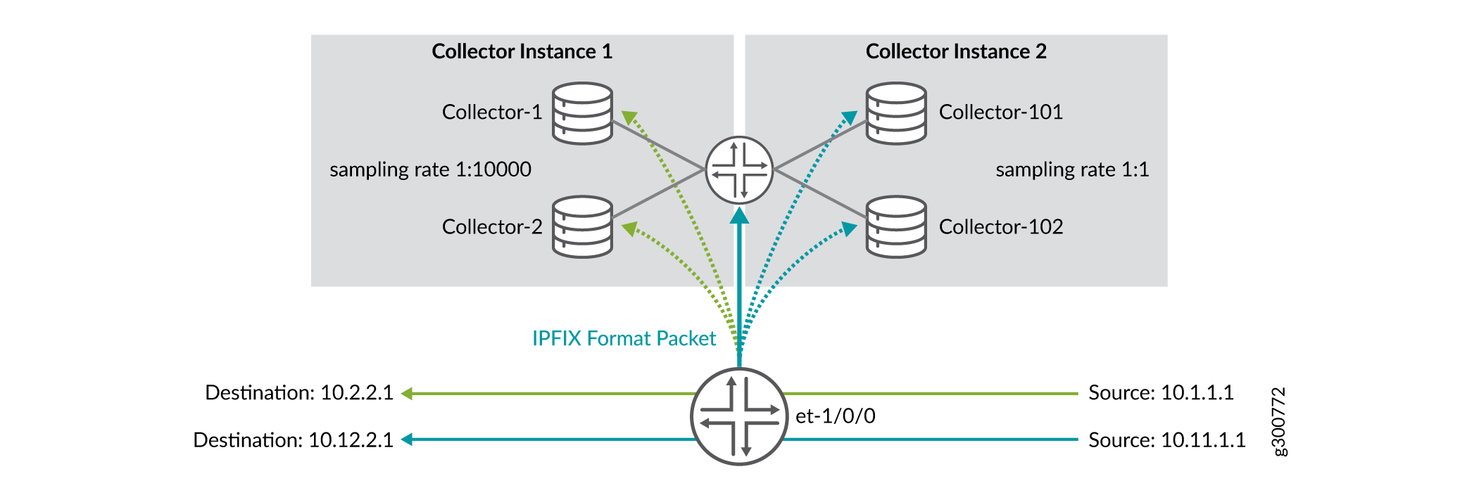 Inline Monitoring Services