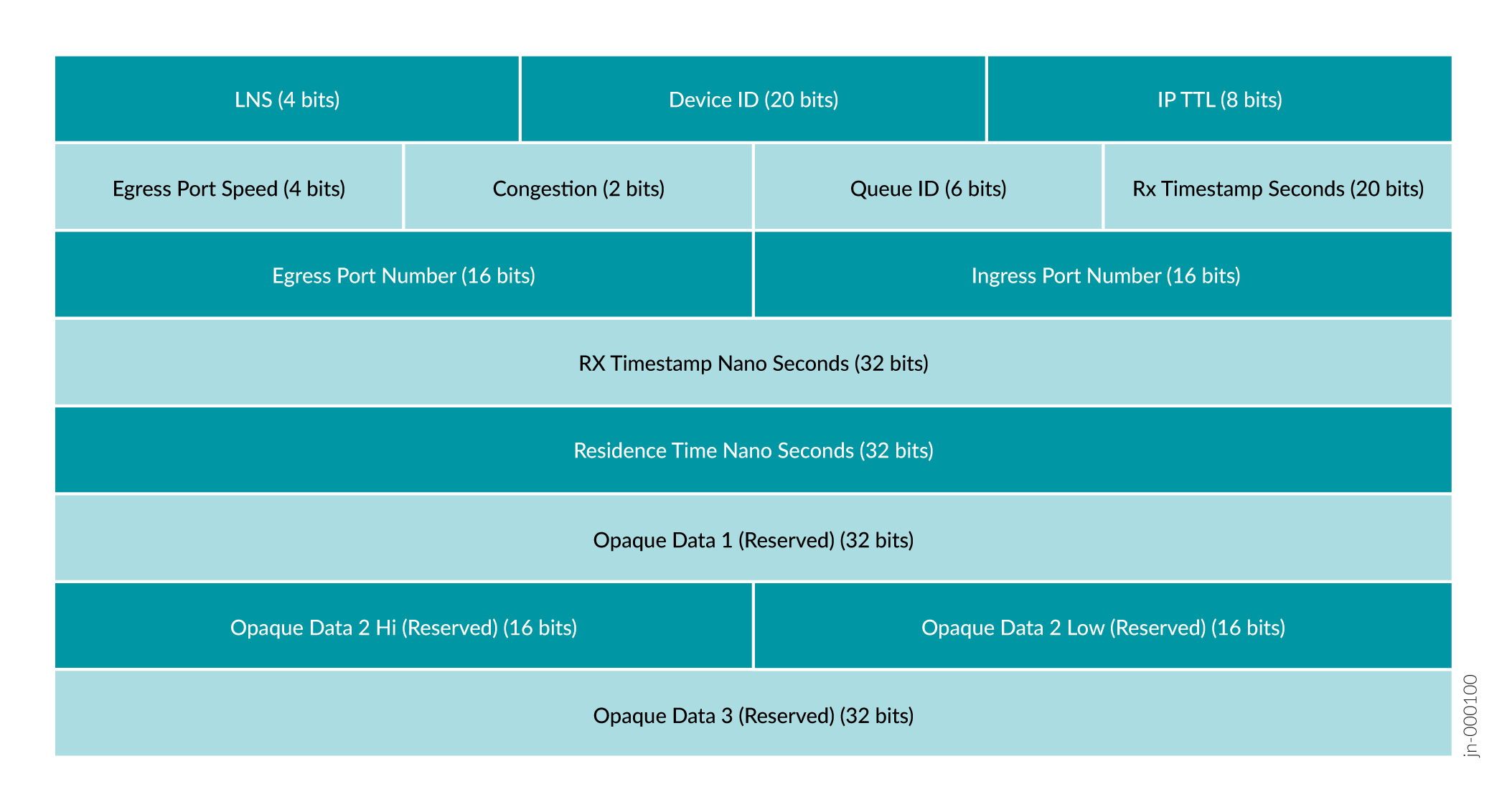 IFA Metadata Stack Header