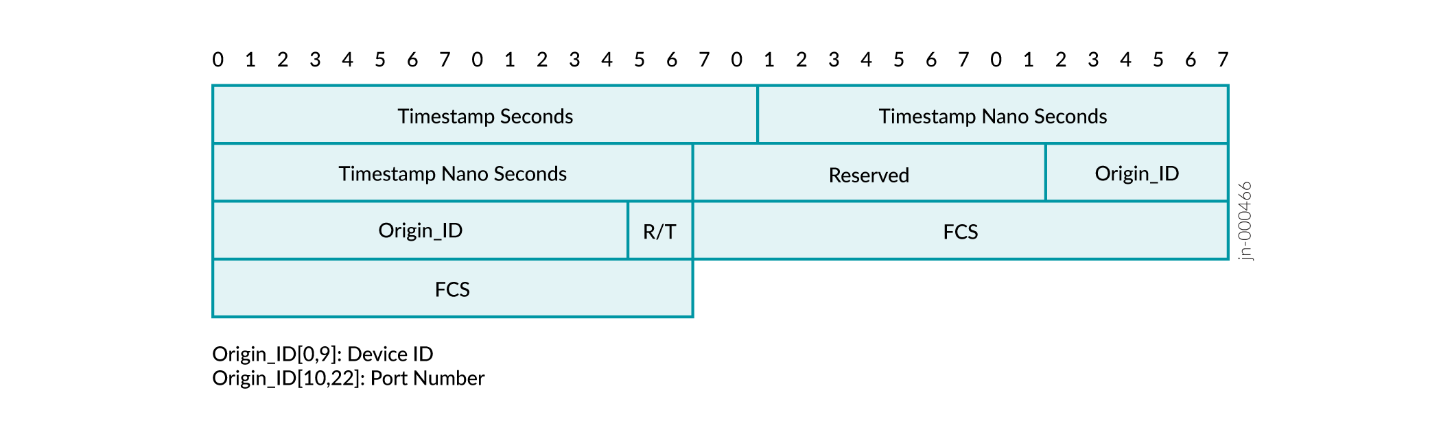 Ingress (Rx) Tailstamp Format