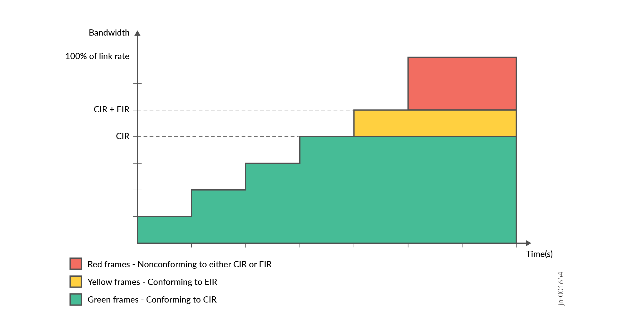 Color Mappings to Information Rates