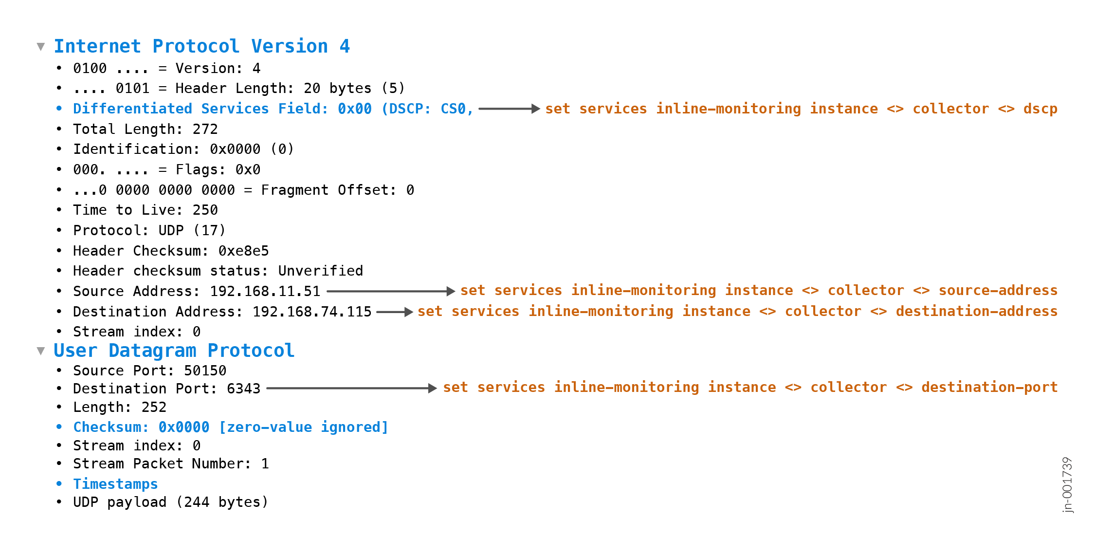Sample sFlow version 5 IP/UDP Datagram