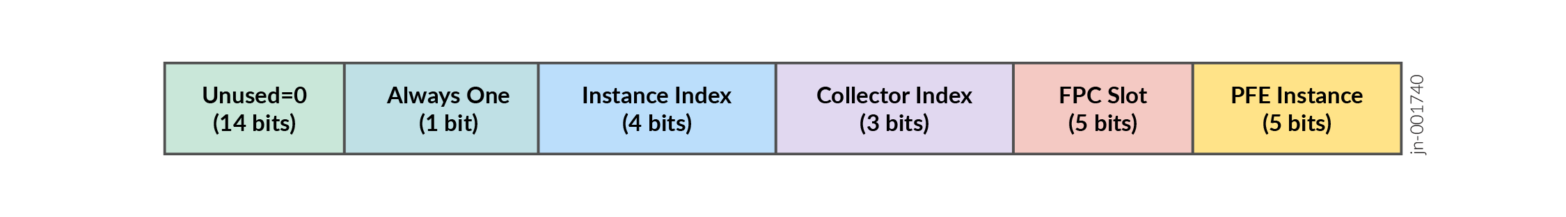 Sub-agent ID Format