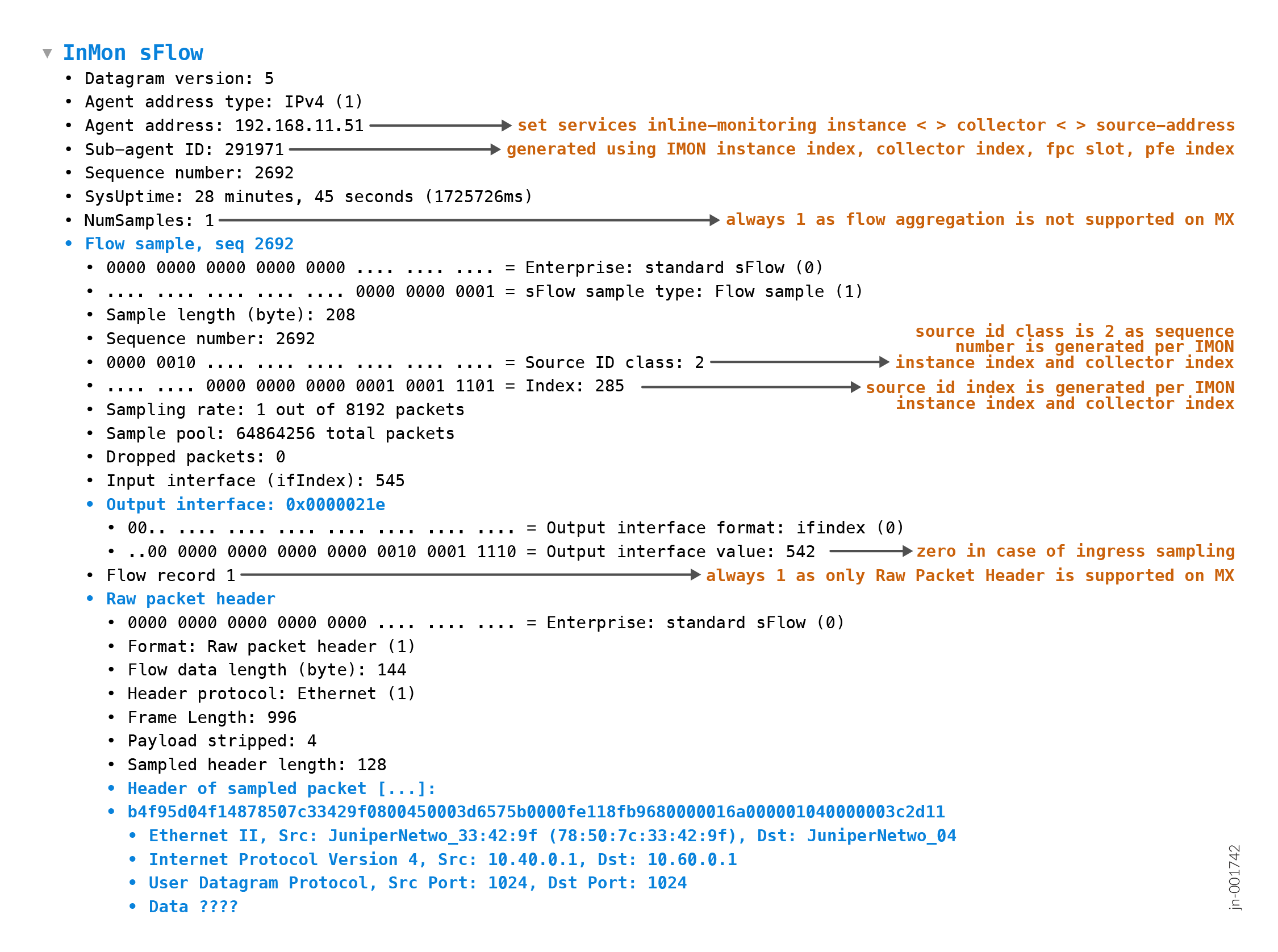 Sample Capture of sFlow Datagram