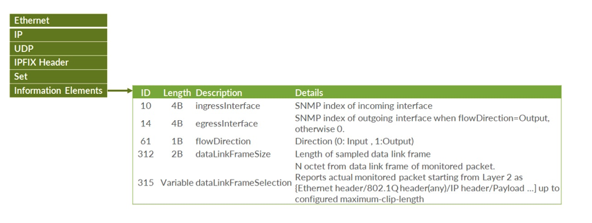 Inline Monitoring IPFIX Specification