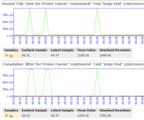 Sample RPM Graphs
