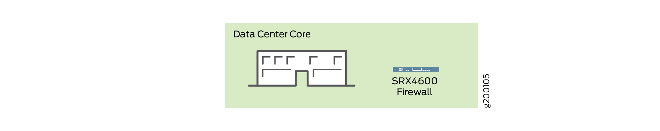 Deploying the SRX4600 Services Gateway at the Data Center Core