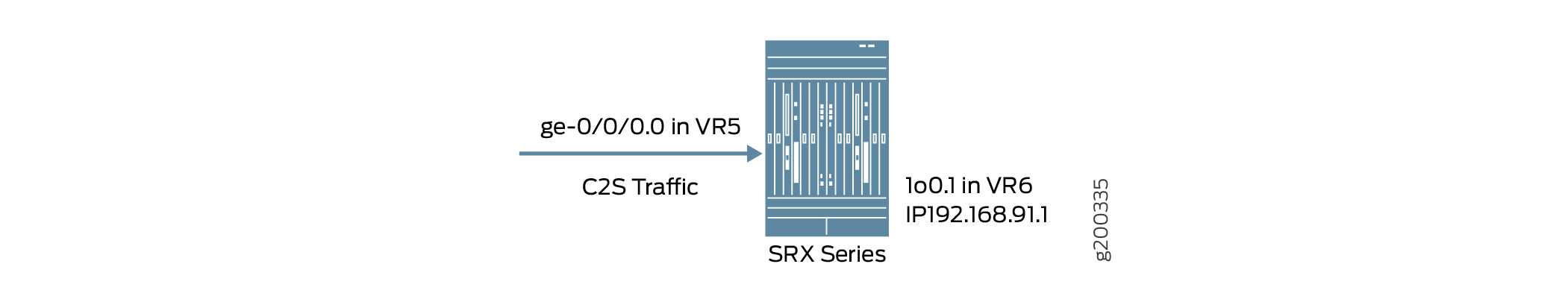 To-host Traffic on VR