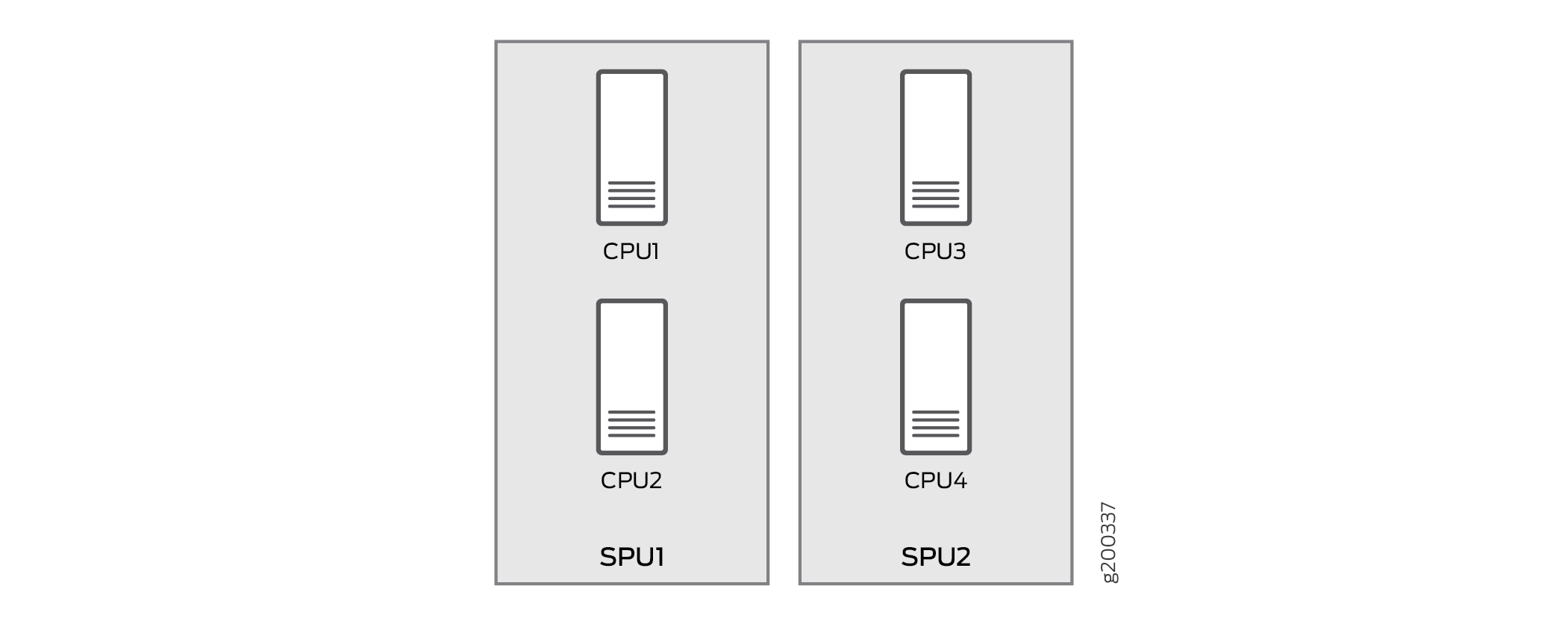 Packet flow on SPC3