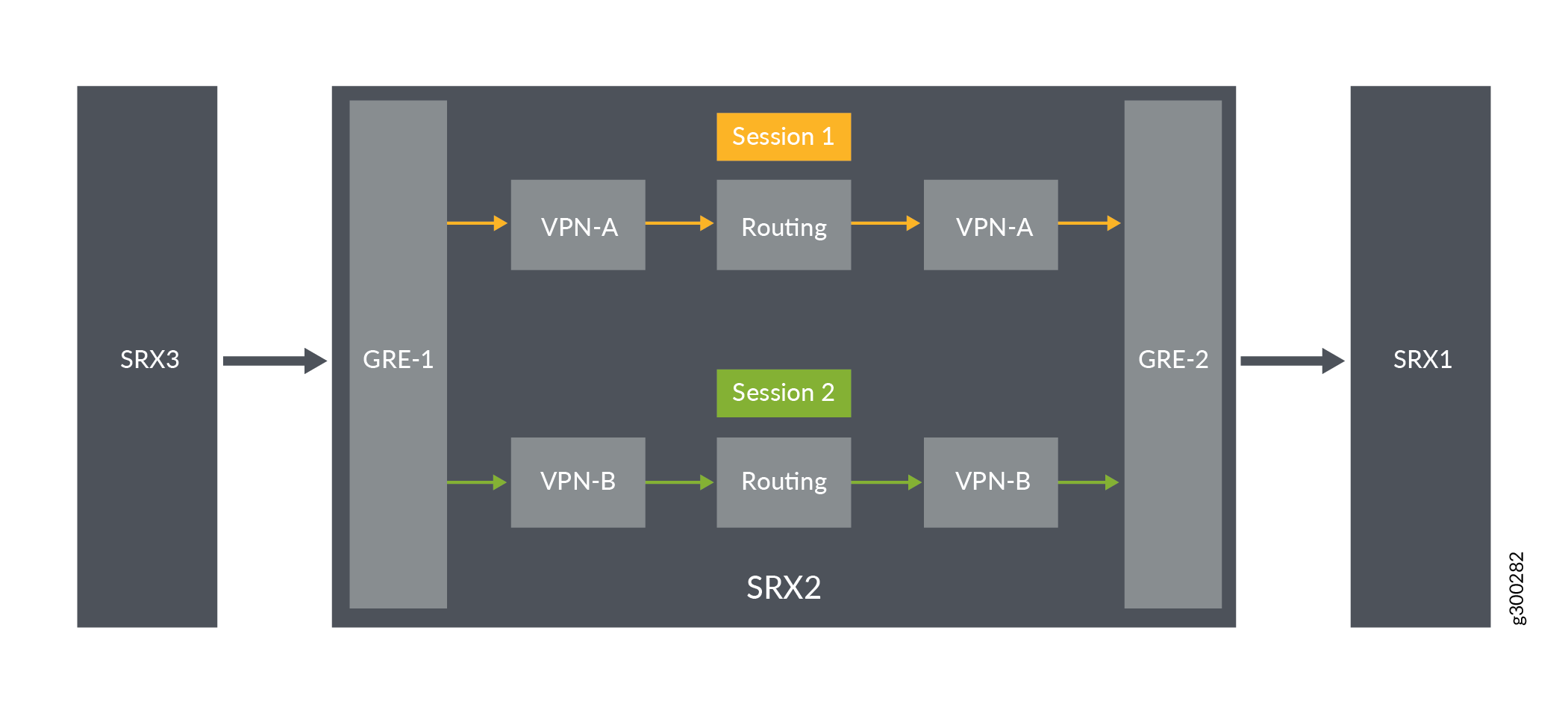 Traffic between MPLS Networks