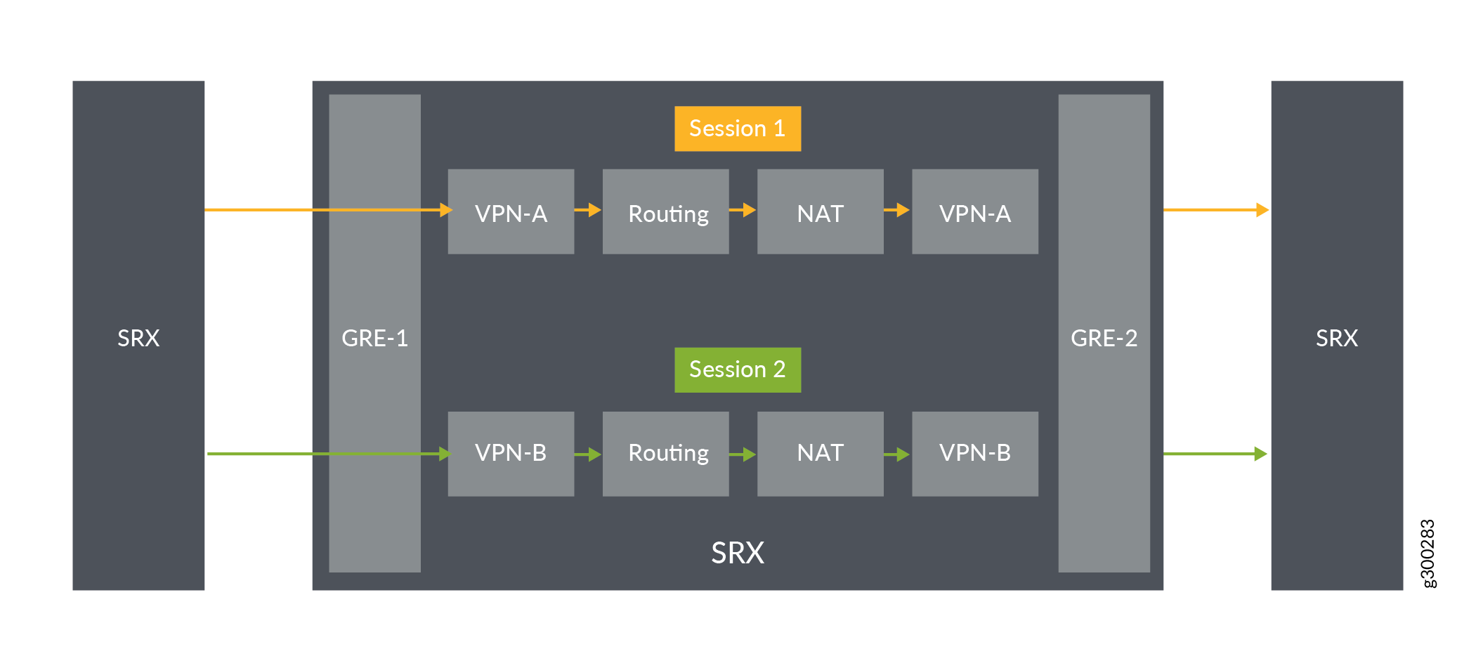 Traffic Permit between MPLS Networks with NAT