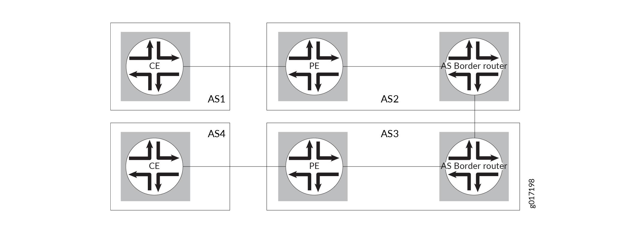 Inteprovider VPN Network Topology