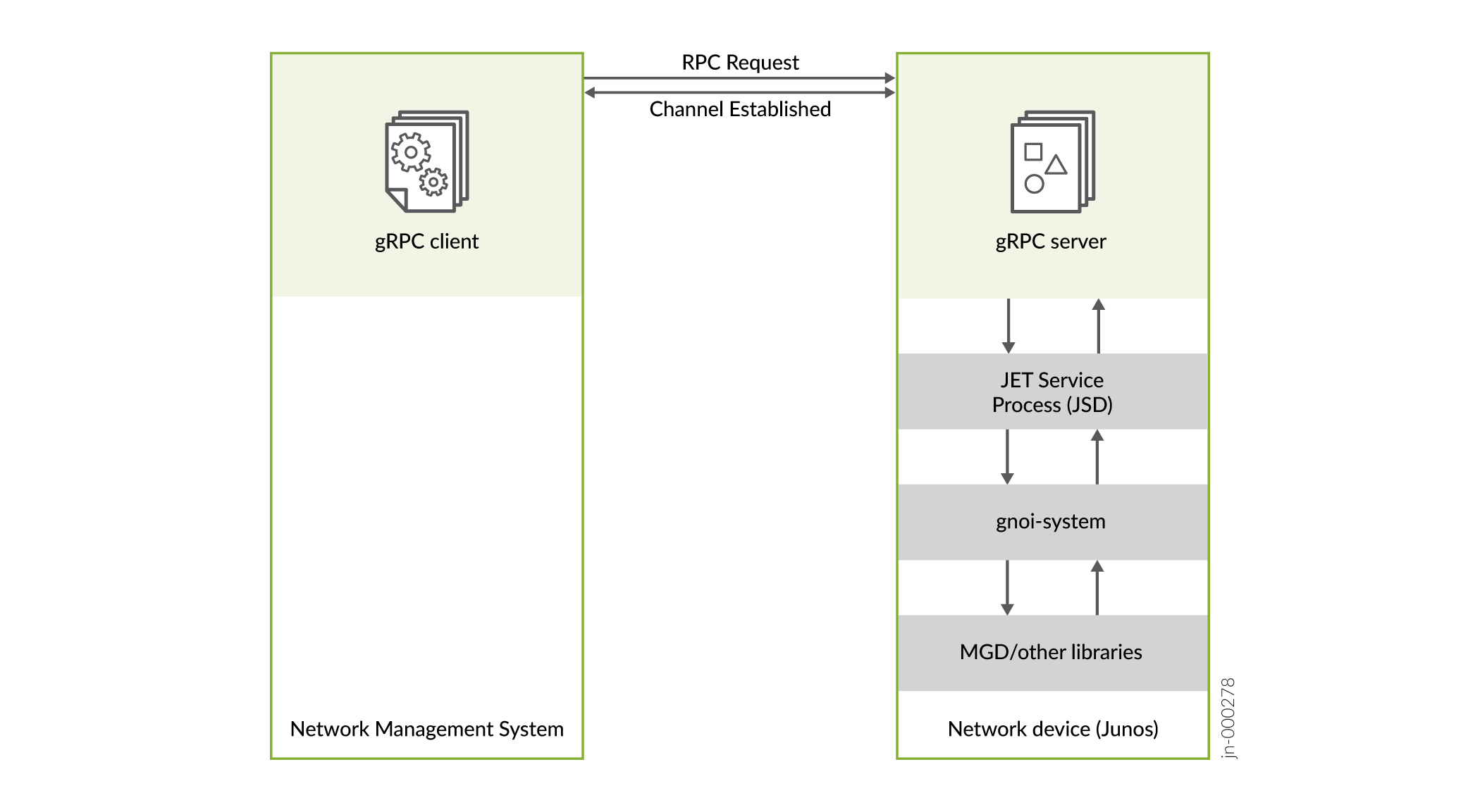 gRPC Server and Client Interaction