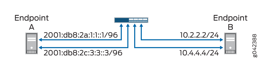 NAT-PT Between an IPv4 Endpoint and an IPv6 Endpoint