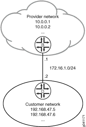Customer Routes Connected to a Service Provider