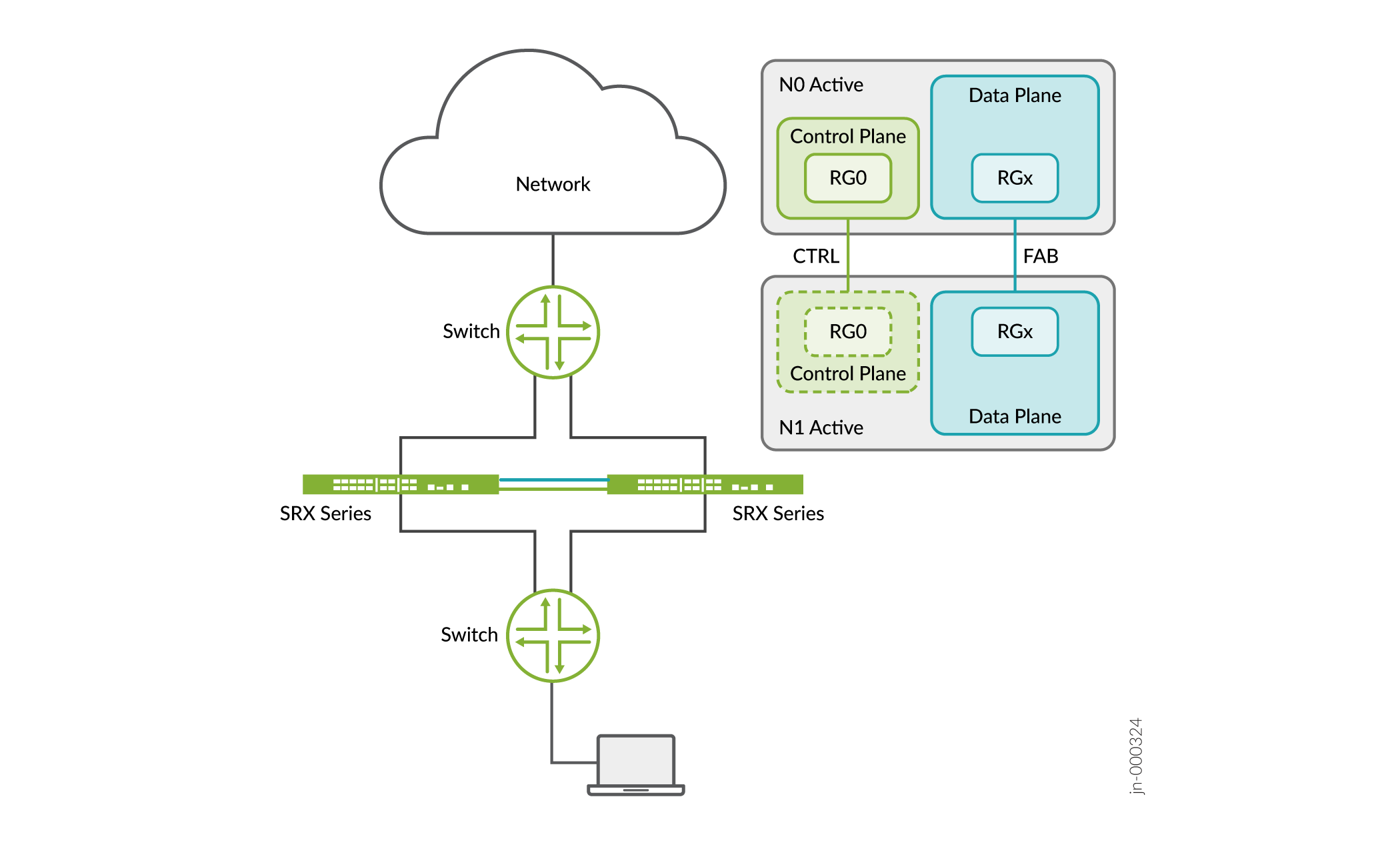 Chassis Cluster Topology in a Layer 2 Network