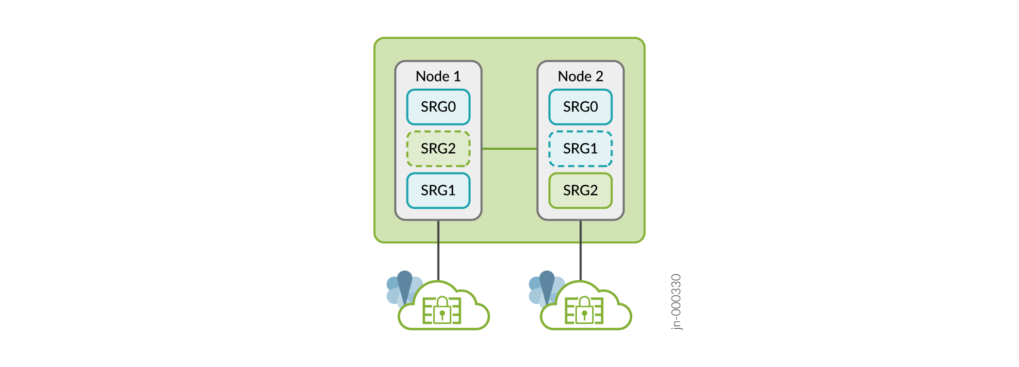 Multi SRG Support in Multinode High Availability (Active-Active Mode)