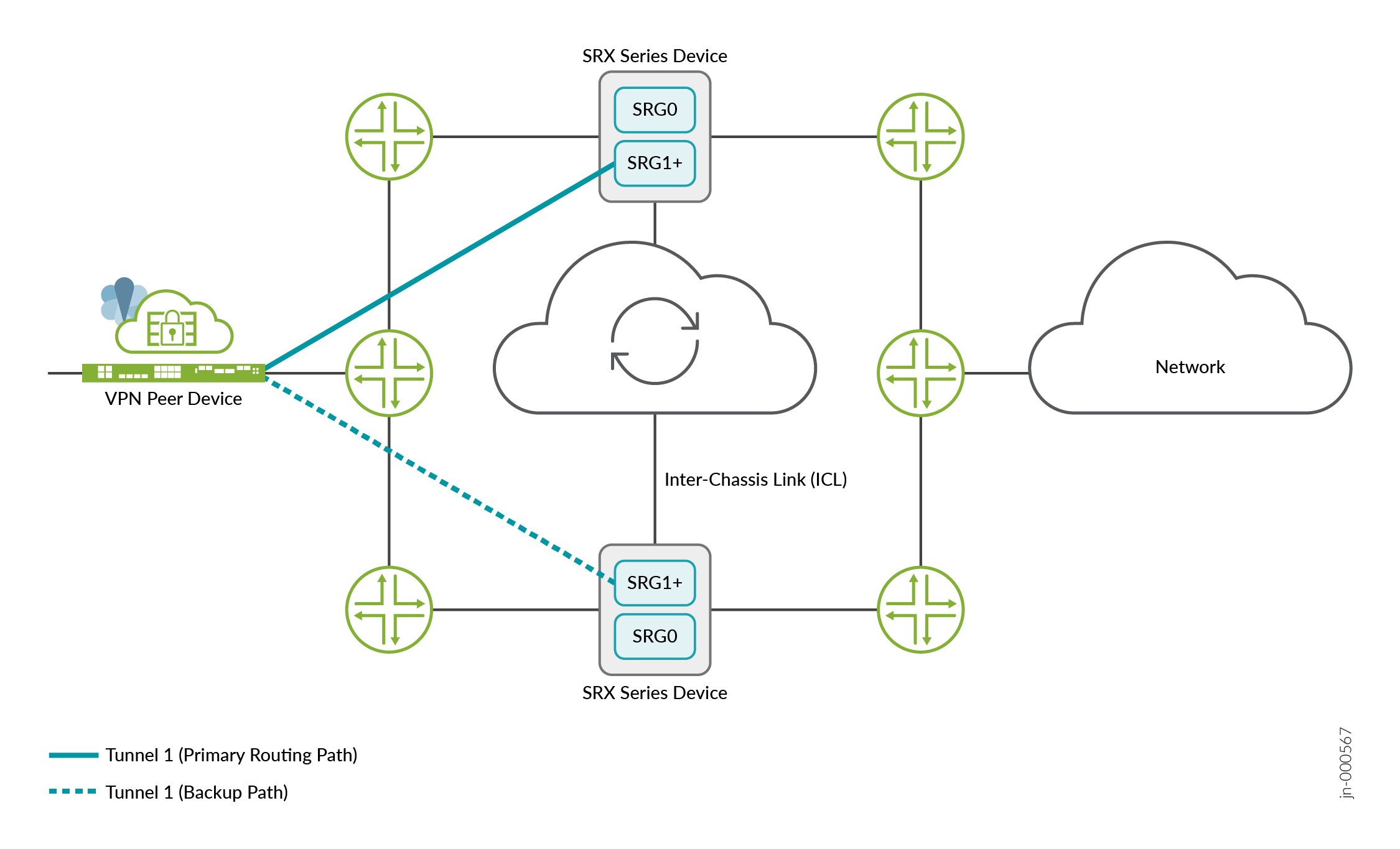 Multinode High Availability Deployment with Synced Tunnels