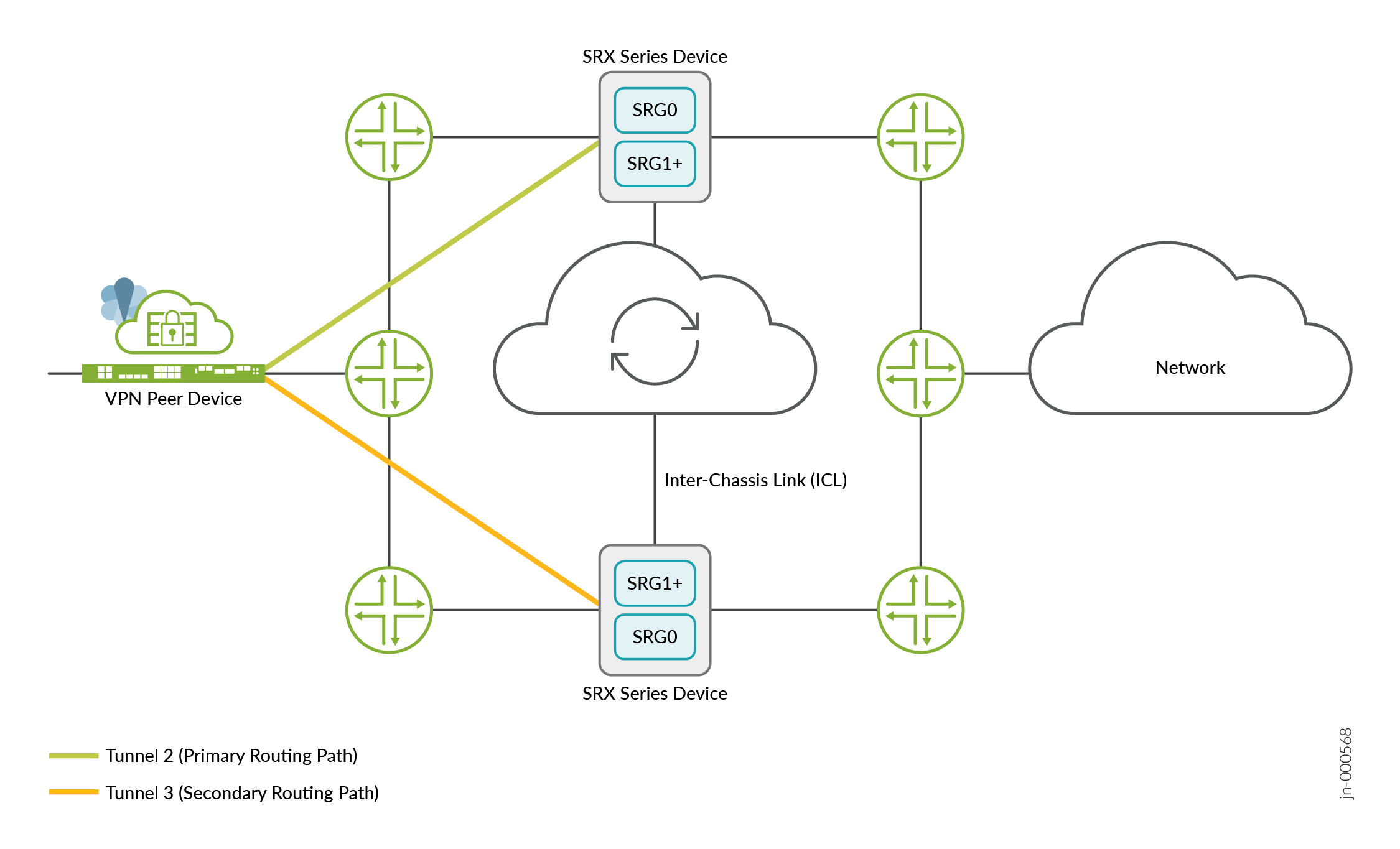 Multinode High Availability Deployment with Node-Local Tunnel