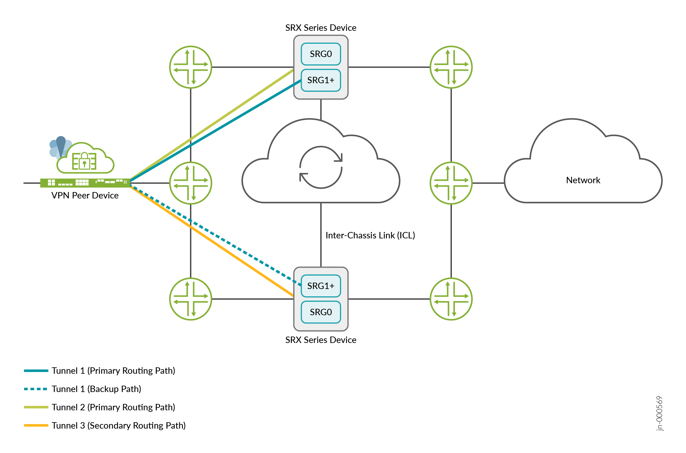 Multinode High Availability Deployment with Combination of Synced Tunnels and Node-Local Tunnels