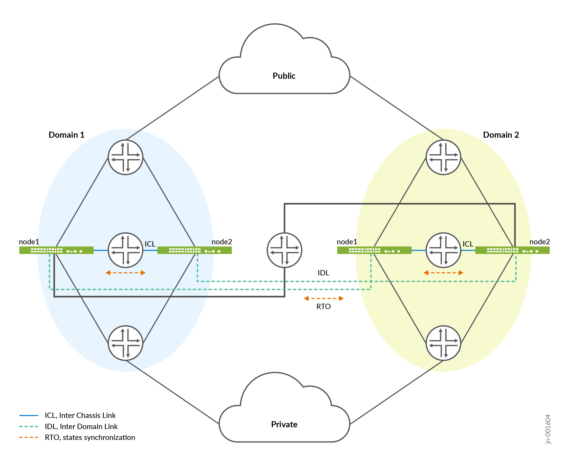 Four-Node Multinode High Availability