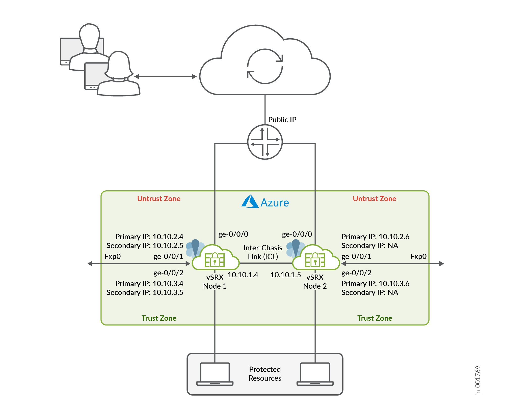Multinode High Availability Configuration on vSRX VMs Deployed in Azure