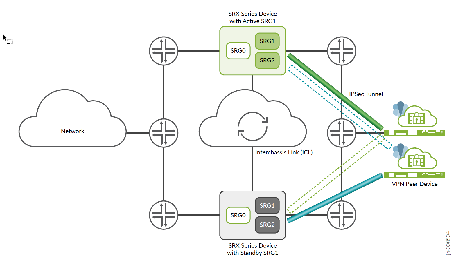 Active-Active IPsec VPN Tunnel in Multinode High Availability
