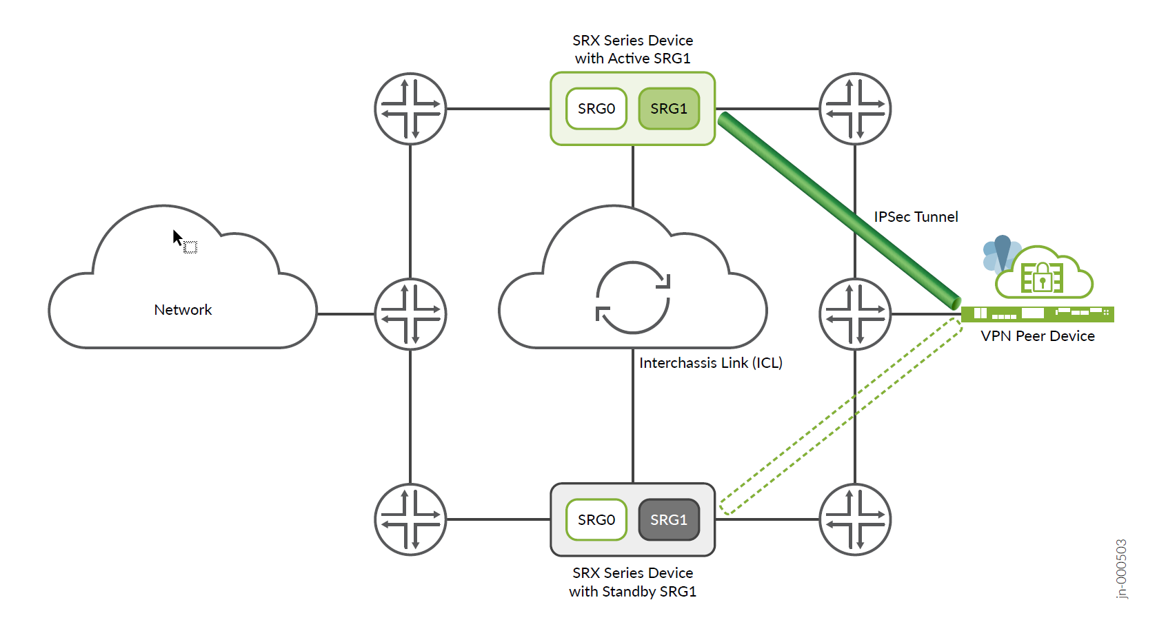 Active-Backup IPsec VPN Tunnel in Multinode High Availability