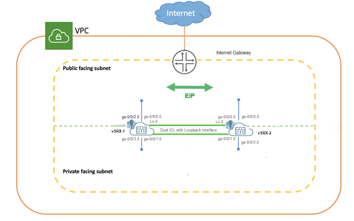 Multinode High Availability in AWS Deployment with Dual-Path ICL
