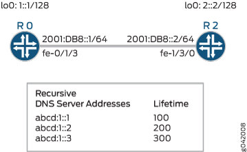 Configuring Recursive DNS Server Address for IPv6 Hosts