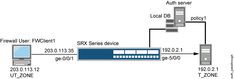 Configuring Pass-Through Firewall Authentication