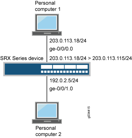 Web Authentication Using HTTPS Traffic