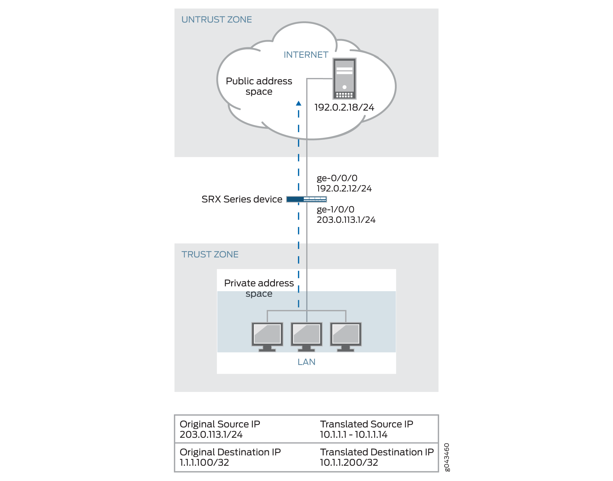 Pass-Through Authentication Using HTTPS Traffic