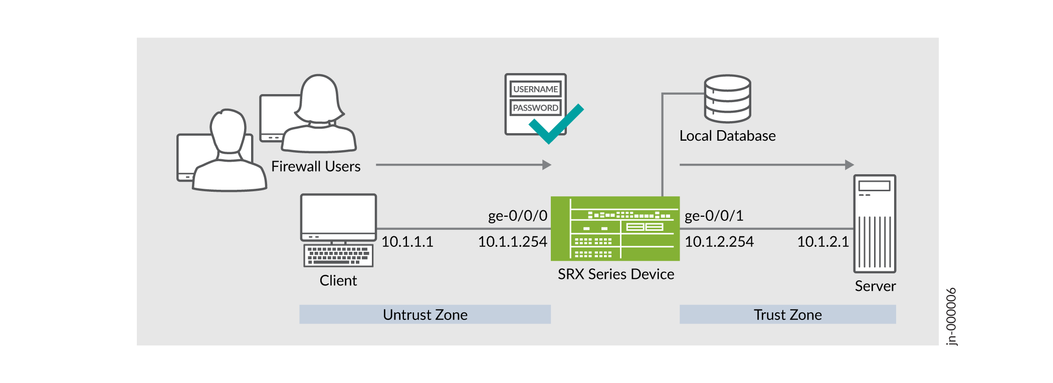 RS Firewall вход Joomla. Auth user password