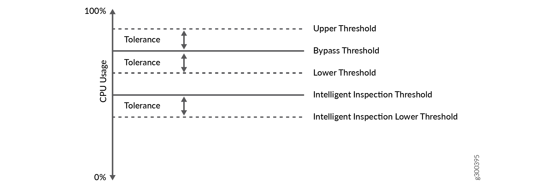 Understanding CPU Usage